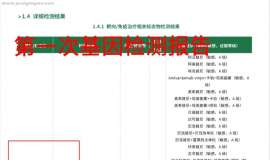 求助，耐药后依旧是EGFR L858r 突变，该怎么办